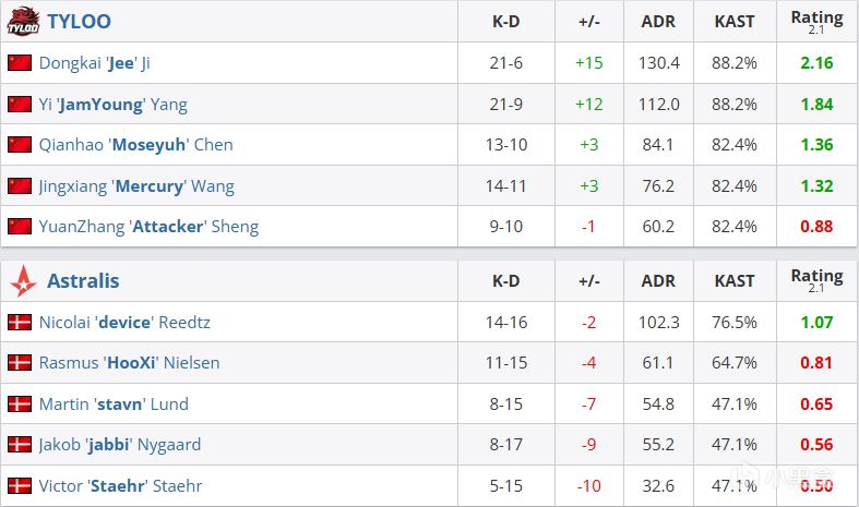 Astra, Tyloo