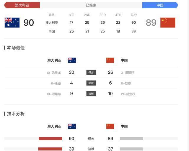 深夜举行