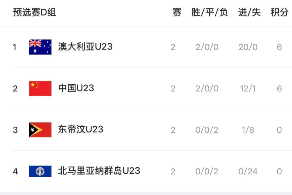 个净胜球, 防守