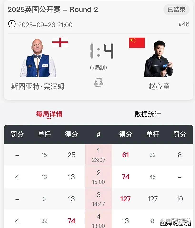 打进长台红, 每一次击球, cn