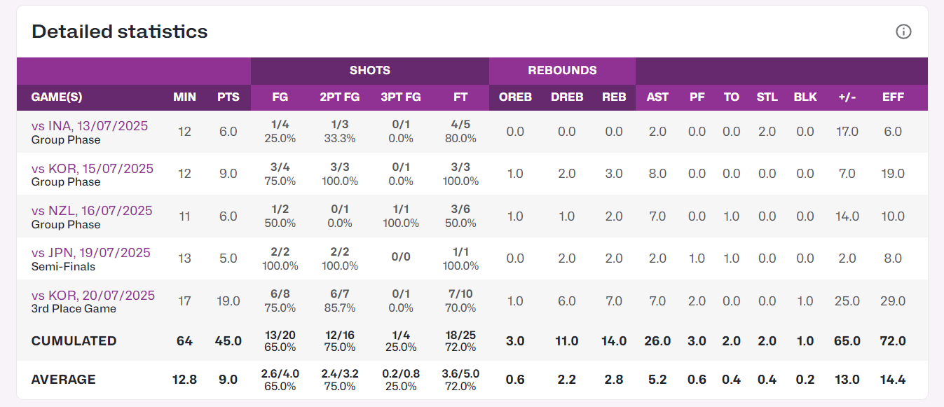 锦赛半决赛, mwd